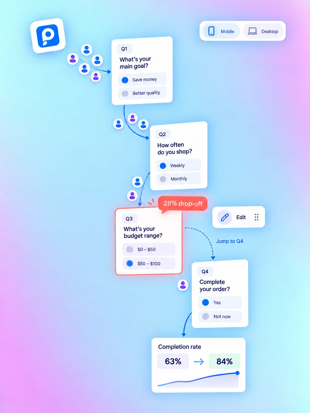 QuizyPilot Quiz Drop-Off Funnel Analysis UI displaying step-by-step conversion percentages from Q1 Welcome to Q6 Results Page