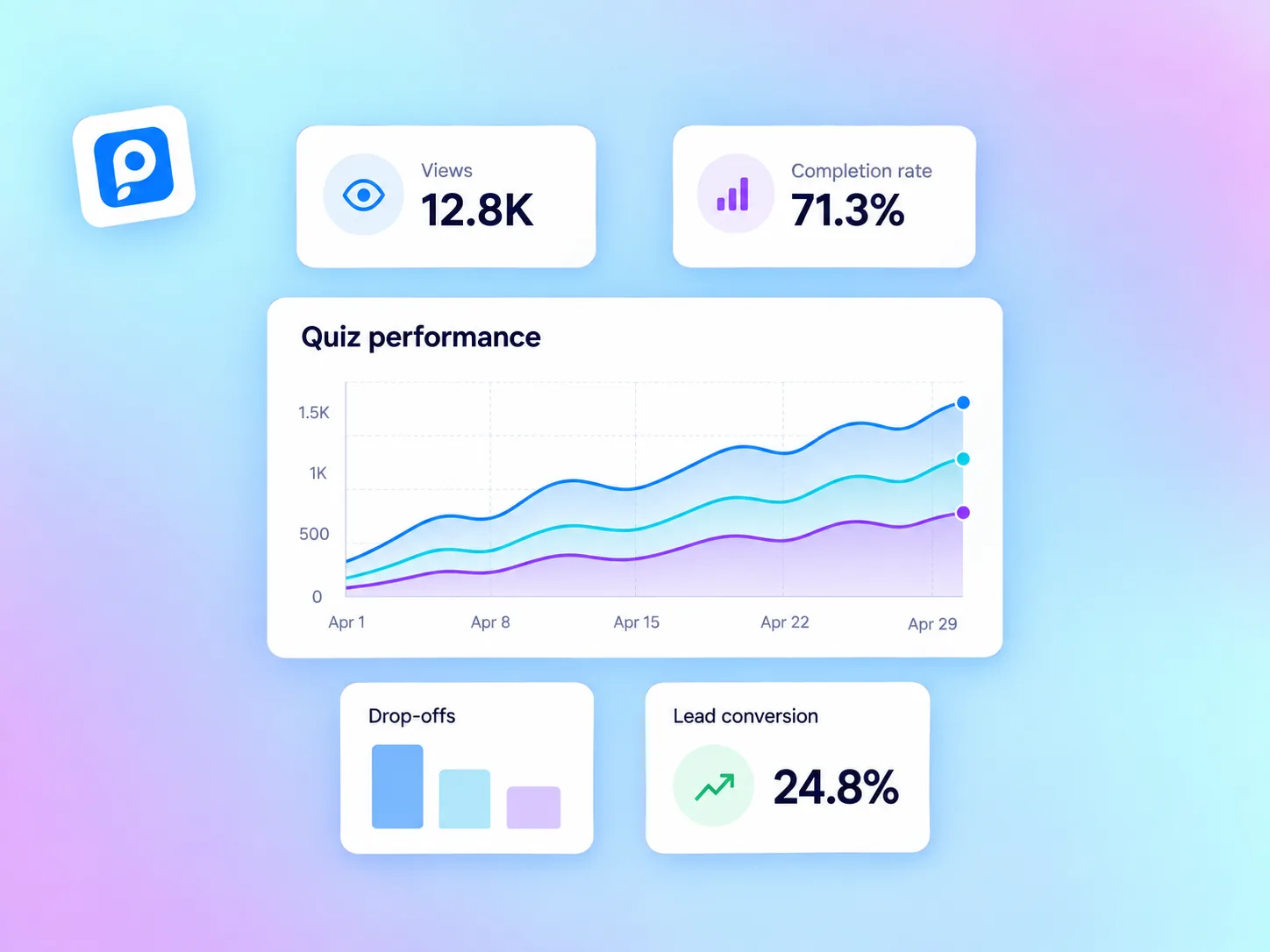 QuizyPilot E-commerce Analytics Dashboard UI displaying Total Quiz Views 52,400, Starts 41,200, and Completions 34,800